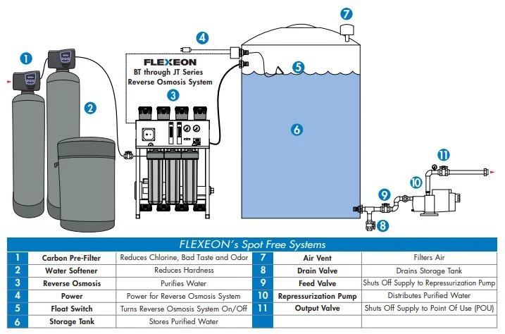 AXEON JT 4000 GPD Wall Mounted Commercial Water System - Image 3
